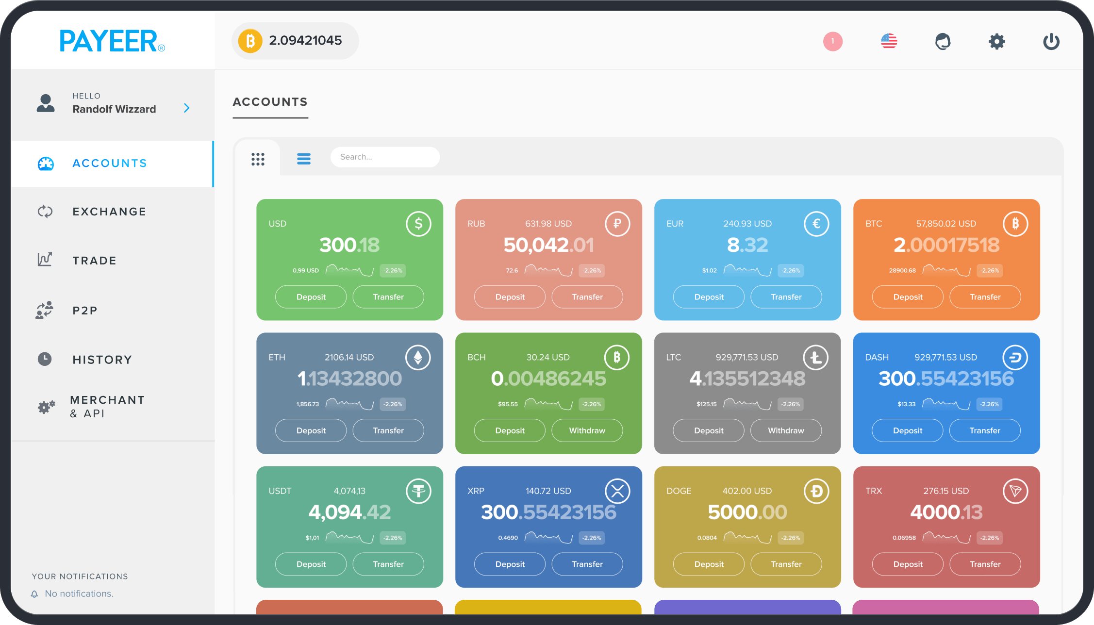 erified Payeer accounts provide unmatched reliability, security, and efficiency for international transactions. At usaallhub, all accounts are pre-verified, allowing users to send and receive payments across borders without delays or verification hurdles.Verified accounts enhance credibility, providing trust for freelancers, online businesses, and global clients. Using verified accounts from usaallhub ensures uninterrupted access to international transfers, trading, and e-commerce payments while complying fully with Payeer policies.